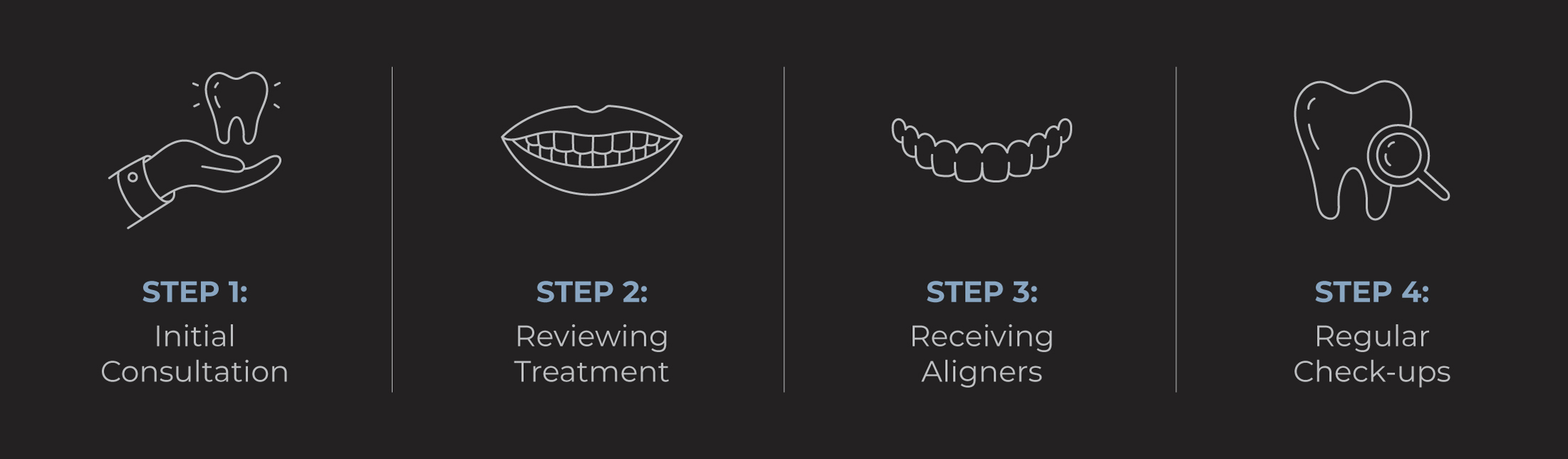 How Does the Invisalign Process Work?